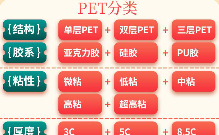 PET保護(hù)膜參數(shù)圖解1 PET保護(hù)膜參數(shù)圖解1