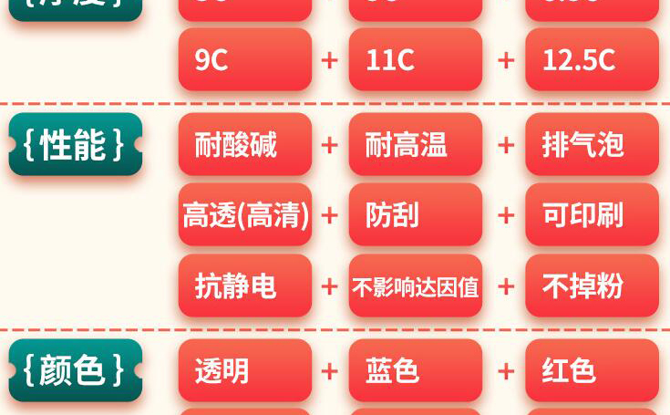 PET保護(hù)膜參數(shù)圖解2 PET保護(hù)膜參數(shù)圖解2